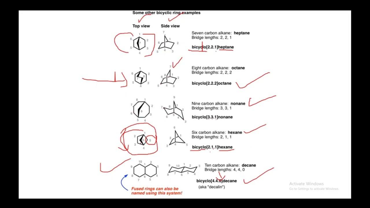 Nomenclature of Bicyclic Compounds Fused, Bridged, Spiral Organic