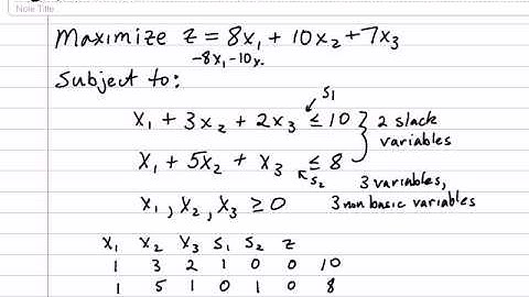 Part 1 - Solving a Standard Maximization Problem using the Simplex Method