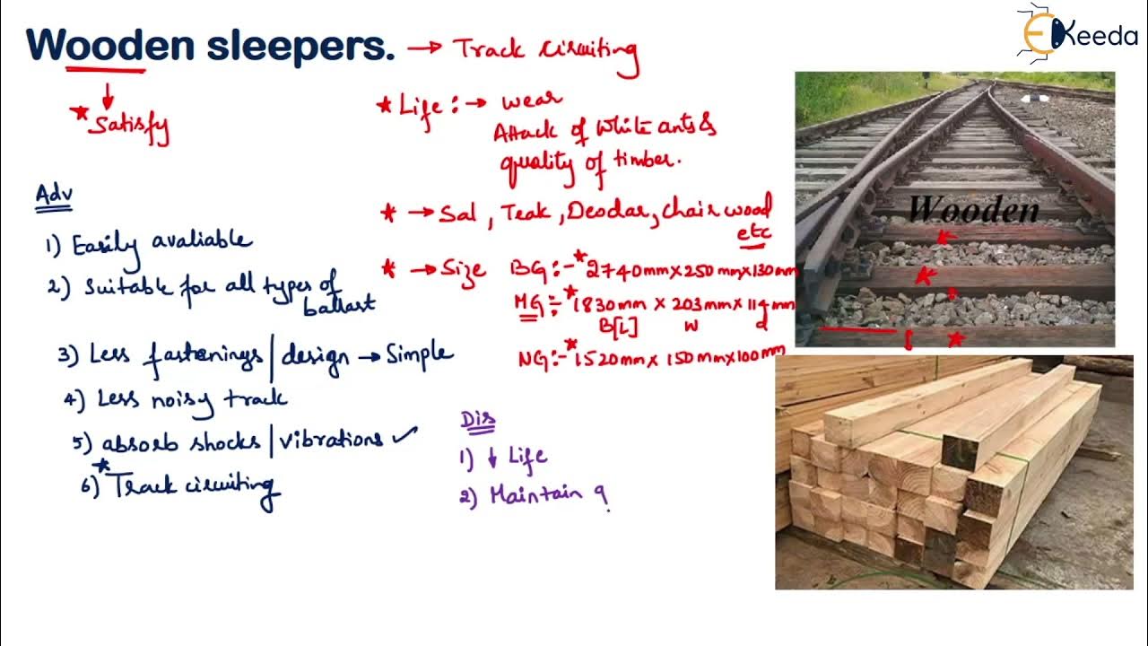 Types of Sleepers Railway Engineering Transportation Engineering 2