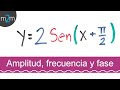 Amplitud, frecuencia y fase│función seno