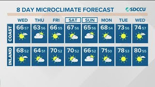 San Diego’s Forecast, Wednesday, March 30, 2022 (Morning)