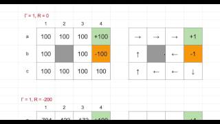 [머신러닝] 185 - Value Iterations And Policy