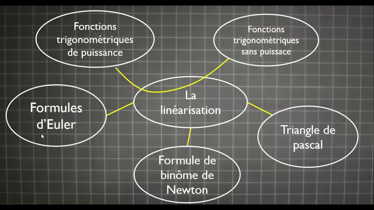 la linéarisation des fonctions trigonométriques de puissance n YouTube