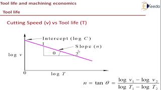 Experimental Method to Determine Exponent Value - Tool Life and Machining Economics screenshot 2