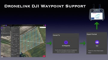 FINALLY! Dronelink Adds Waypoint Support for DJI Air 3/Air 3S / Mavic 3 and Mavic 4 Pro