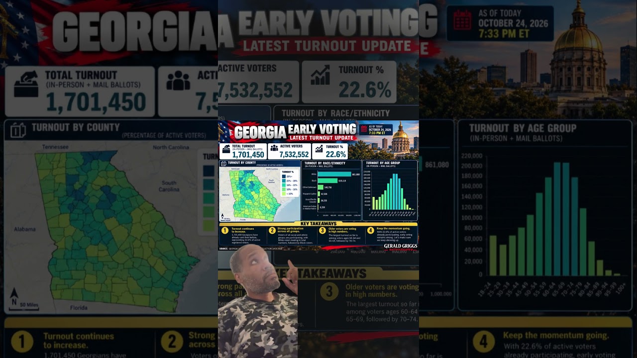 Georgia Early Vote Turnout 2026 Update