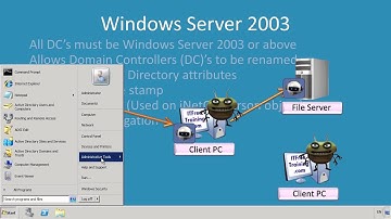 MCITP 70-640: Active Directory Domain Functional Levels