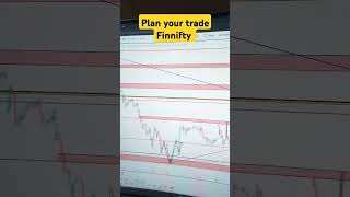 Fin Nifty prediction for 22 May 24 Technical analysis #optiontrading #intraday #finnifty