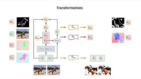 Learning by Analogy: Reliable Supervision From Transformations for Unsupervised Optical Flow Esti...