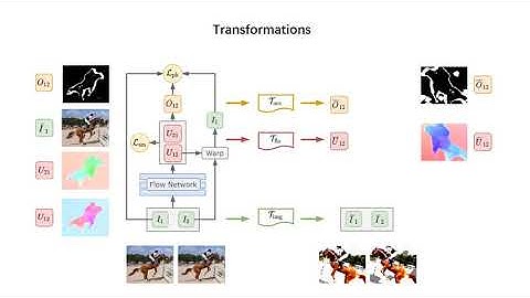 Learning by Analogy: Reliable Supervision From Transformations for Unsupervised Optical Flow Esti...