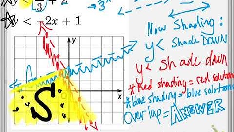 A2 3.3 - graphing systems of inequalities