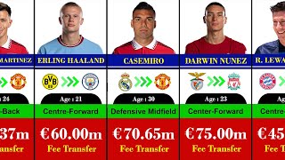 Biggest Confirmed Transfer Summer 2022 | Haaland, Nunez, Jesus, Phillips, Pogba, Lukaku, Lewandowski