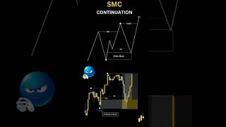 SMC continuation#ytshorts #shorts #stockmarket #likeme #comment #investing #views @tradertanmay0