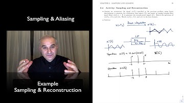 DSP Topic 3: Example of Sampling & Reconstruction