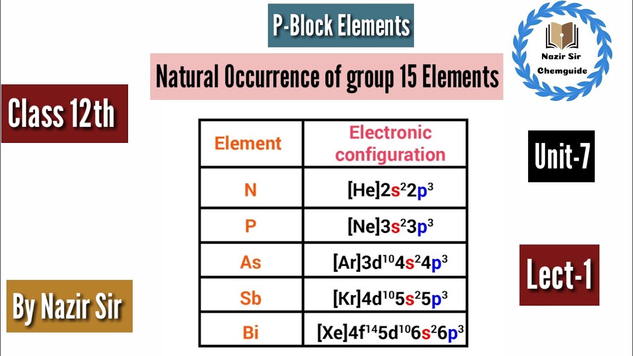 Lect-1 Natural Occurrence of Group 15 Elements