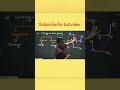 Circular Motion Class 11 Physics | Complete Concepts & Numerical/NEET/JEE MAINS/ADVANCE