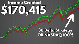 Does Selling Daily Covered Calls Beat the Index? (30 Delta)