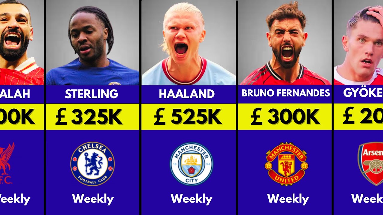 Top 50 Highest Paid Footballers in the Premier League 2025/26