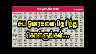 சுப ஓரைகளை தெரிந்து கொள்ளுங்கள் / Shubha Horai  / Auspicious Times screenshot 2