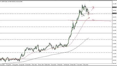 USD/JPY Technical Analysis for May 24, 2022 by FXEmpire