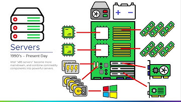 Part 3 - History of the DataCenter