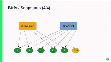 Getting the most out of the btrfs filesystem