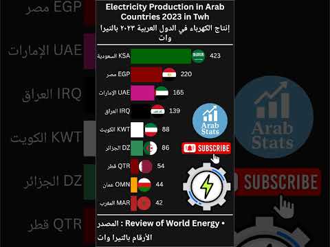 إنتاج الكهرباء في الدول العربية