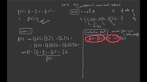 How does PLONK work? Part 10: The Kate polynomial commitment scheme