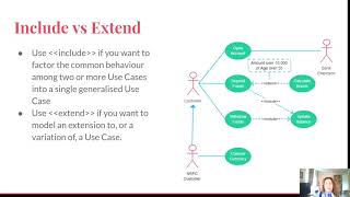Use case diagram elements