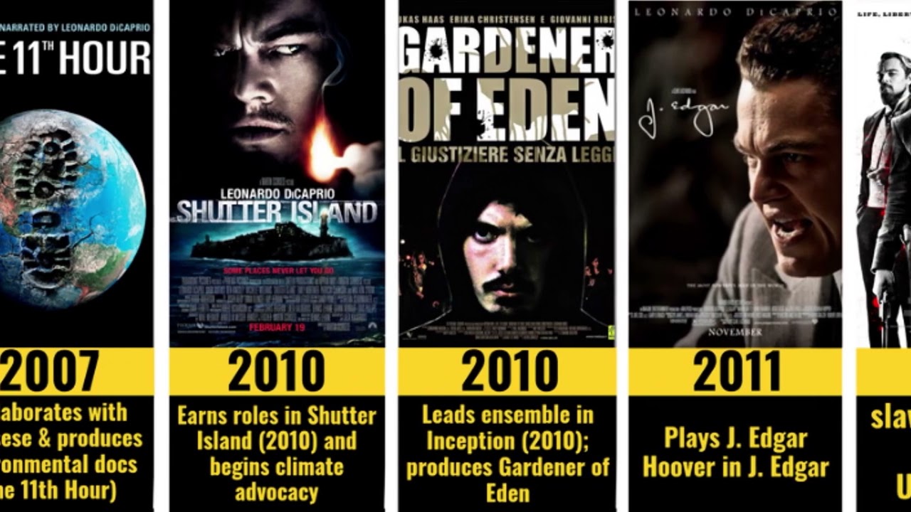 Leonardo DiCaprio timeline