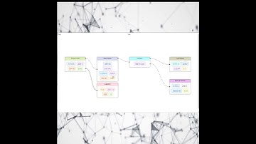 Energy Flow #dashboard of my #homeautomation system #openHAB #nodered