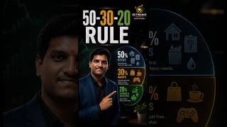 How to Use the 50-30-20 Rule Effectively#503020Rule#Budgeting#Money management#Financial literacy