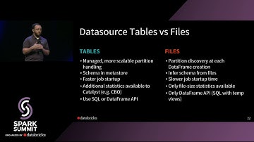 Lessons From the Field: Applying Best Practices to Your Apache Spark Applications - Silvio Fiorito