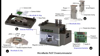 Point Of Source Testing Chemiluminometer Platform Technology Bits Pilani Hyd. Campus Mmne Lab