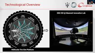 VI-grade Conference 2020 - Maserati / MegaRide: "A Multiphysics Approach in Real-Time Simulations"