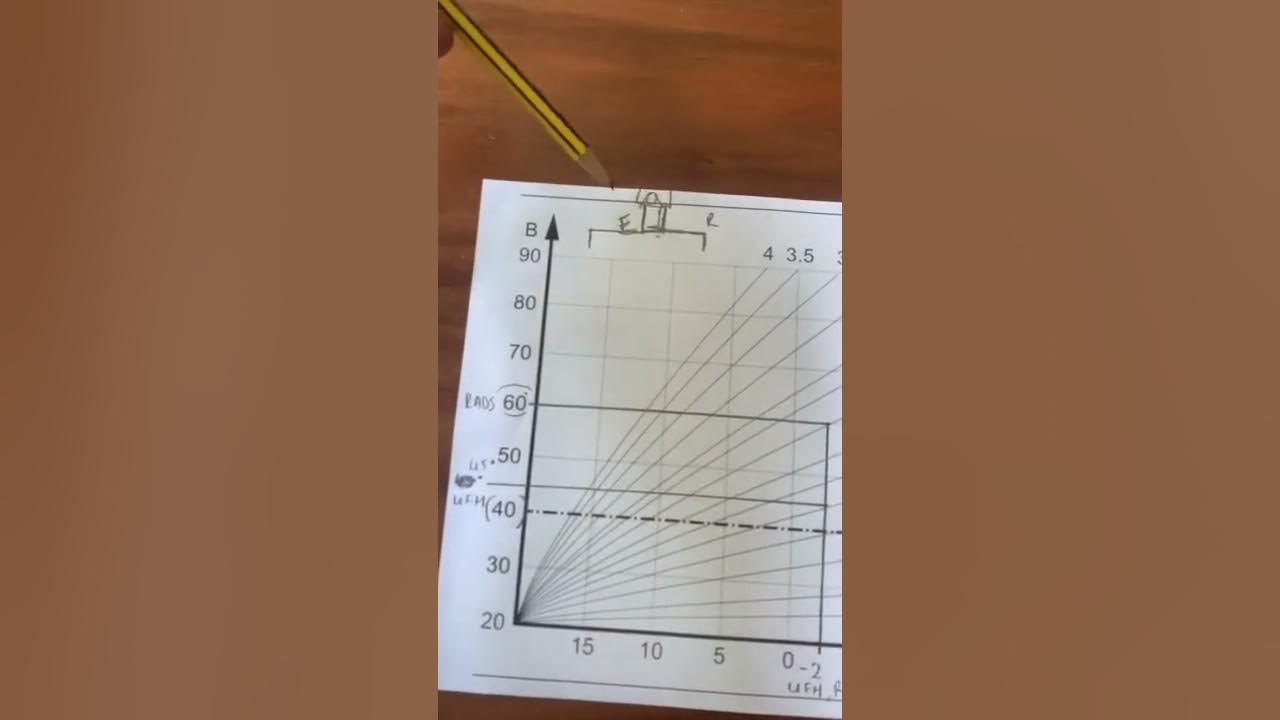 Weather compensation Curve selection, for ESBE on Vaillant. YouTube
