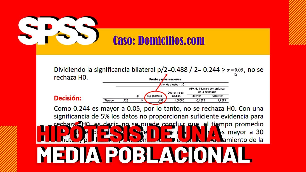 Prueba de Hipótesis para una Media Poblacional con SPSS I - EJERCICIO