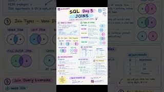 SQL Day 5 🔥 SQL JOINS Explained with Examples | INNER, LEFT, RIGHT, FULL OUTER & CROSS JOIN