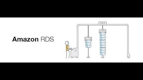 Amazon RDS with Read Replica, Snapshots & parameter groups