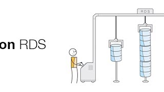 Amazon RDS with Read Replica, Snapshots & parameter groups