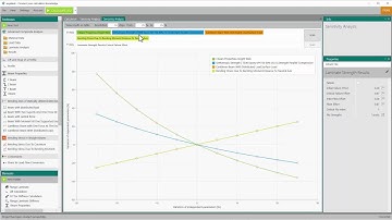 Tutorial | Sensitivity Analysis