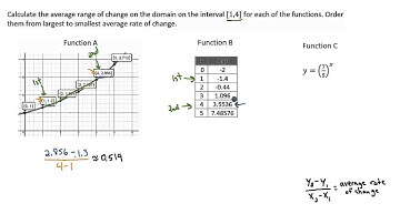Exponential Functions - Average Rate of Change - Example
