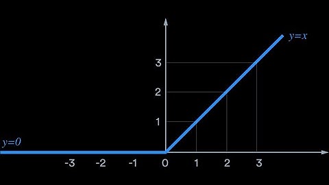 RELU ACTIVATION FUNCTION IMPLEMENTATION FROM SCRATCH using python