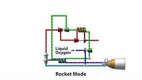 Skylon...simplified SABRE engine cycle 2