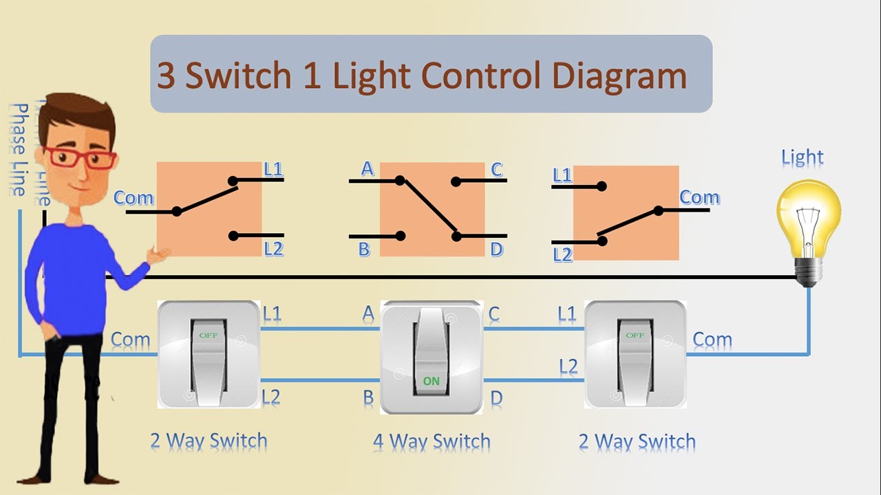 3 Switch 1 Light Control Diagram 4 Way Switch Switch