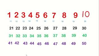 Number recognition and counting( FOUNDATION PHASE)