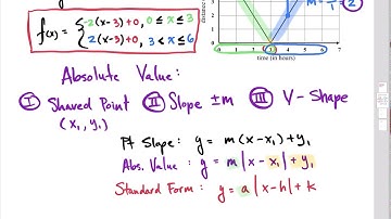 Piecewise Linear Functions That Are Absolute Value Functions