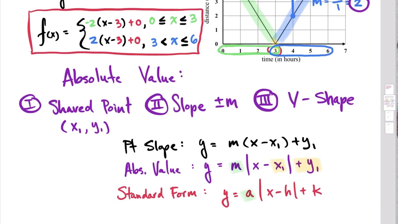 absolute value piecewise function