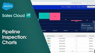 How to View Pipeline Inspection Charts in Sales Cloud | Salesforce