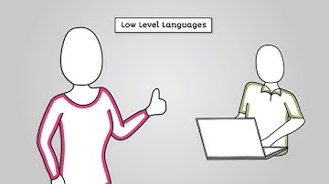 Language Types and Translators - AQA GCSE Computer Science
